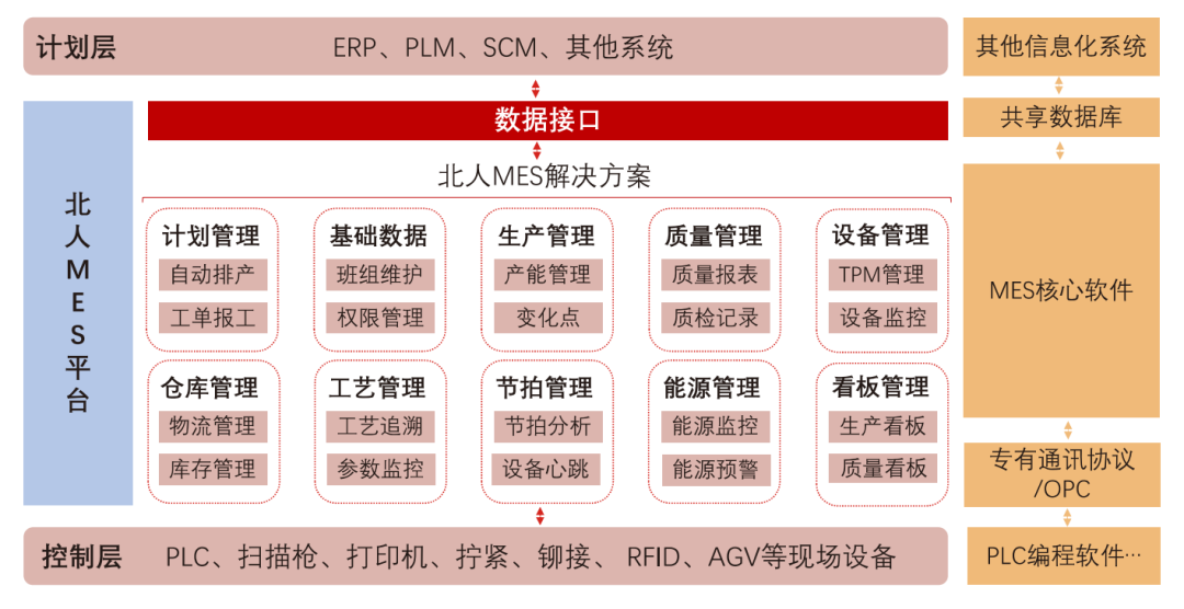 江苏北人MES&视觉产品手册