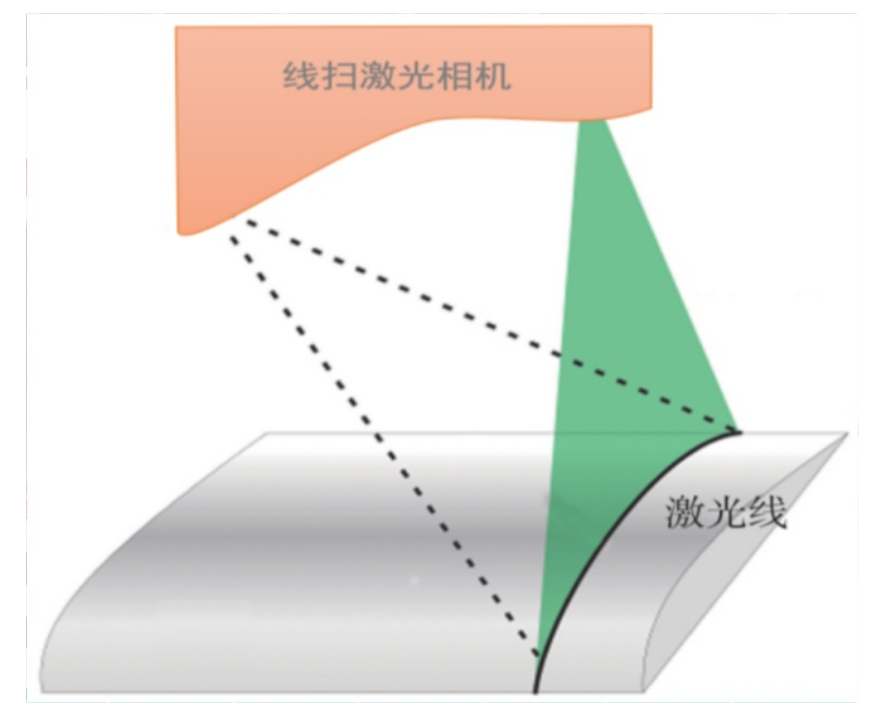 江苏北人MES&视觉产品手册