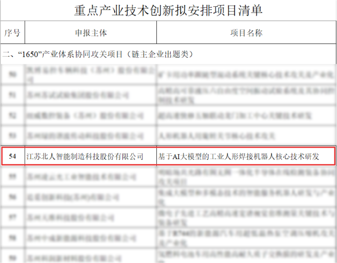 江苏北人工业人形机器人项目入选江苏省“1650”产业体系协同攻关项目